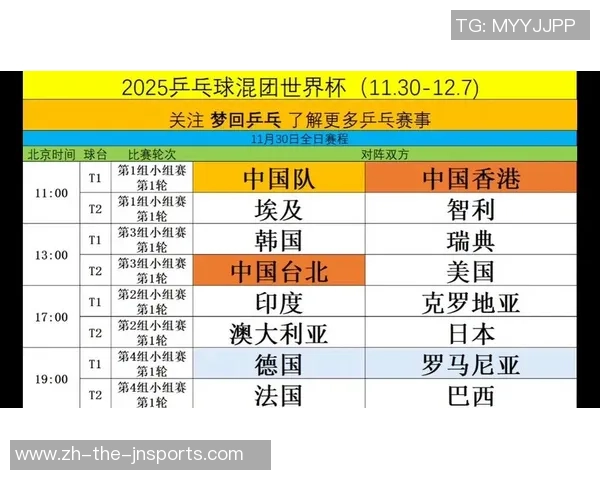 4-8!乒乓球混团世界杯:勒布伦兄弟失利,四号种子连胜晋级八强 4-8!乒乓球混团世界杯:勒布伦兄弟失利,四号种子连胜晋级八强